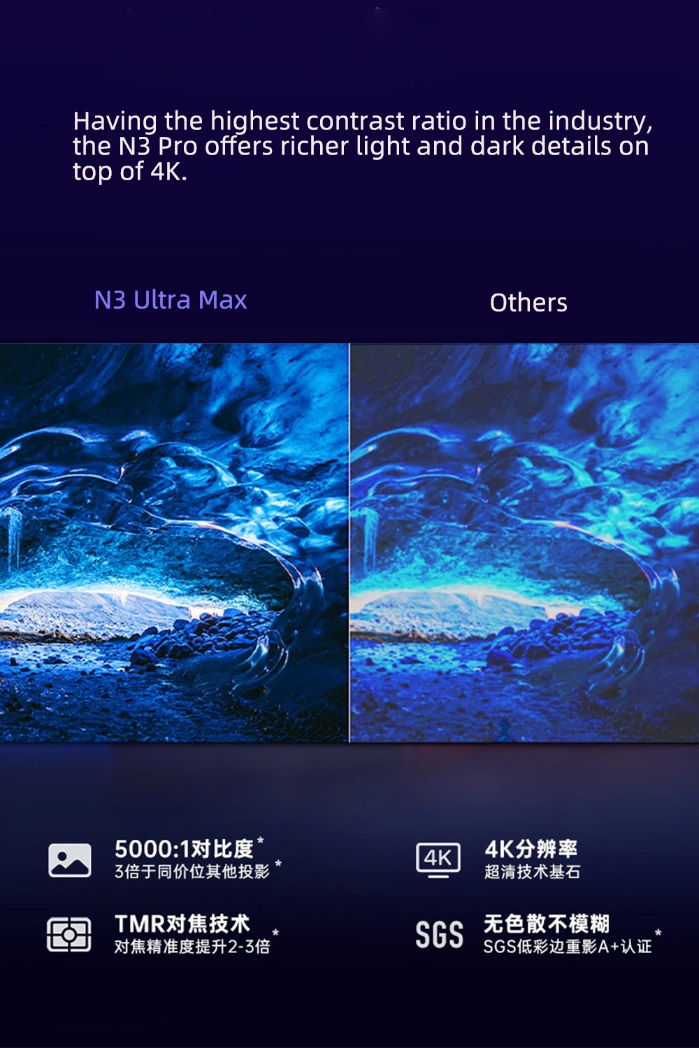 โปรเจคเตอร์เลเซอร์สามลำแสง JMG - Home Cinema Hd บทวิจารณ์และราคา